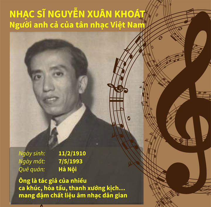 Nguyễn Xuân Khoát