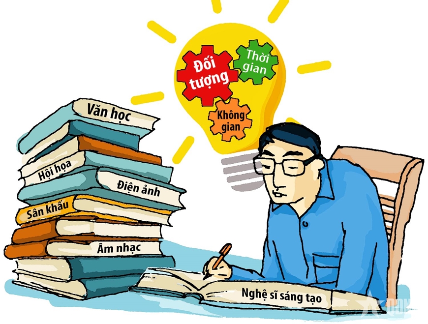 Ba trụ cột của sáng tác nghệ thuật