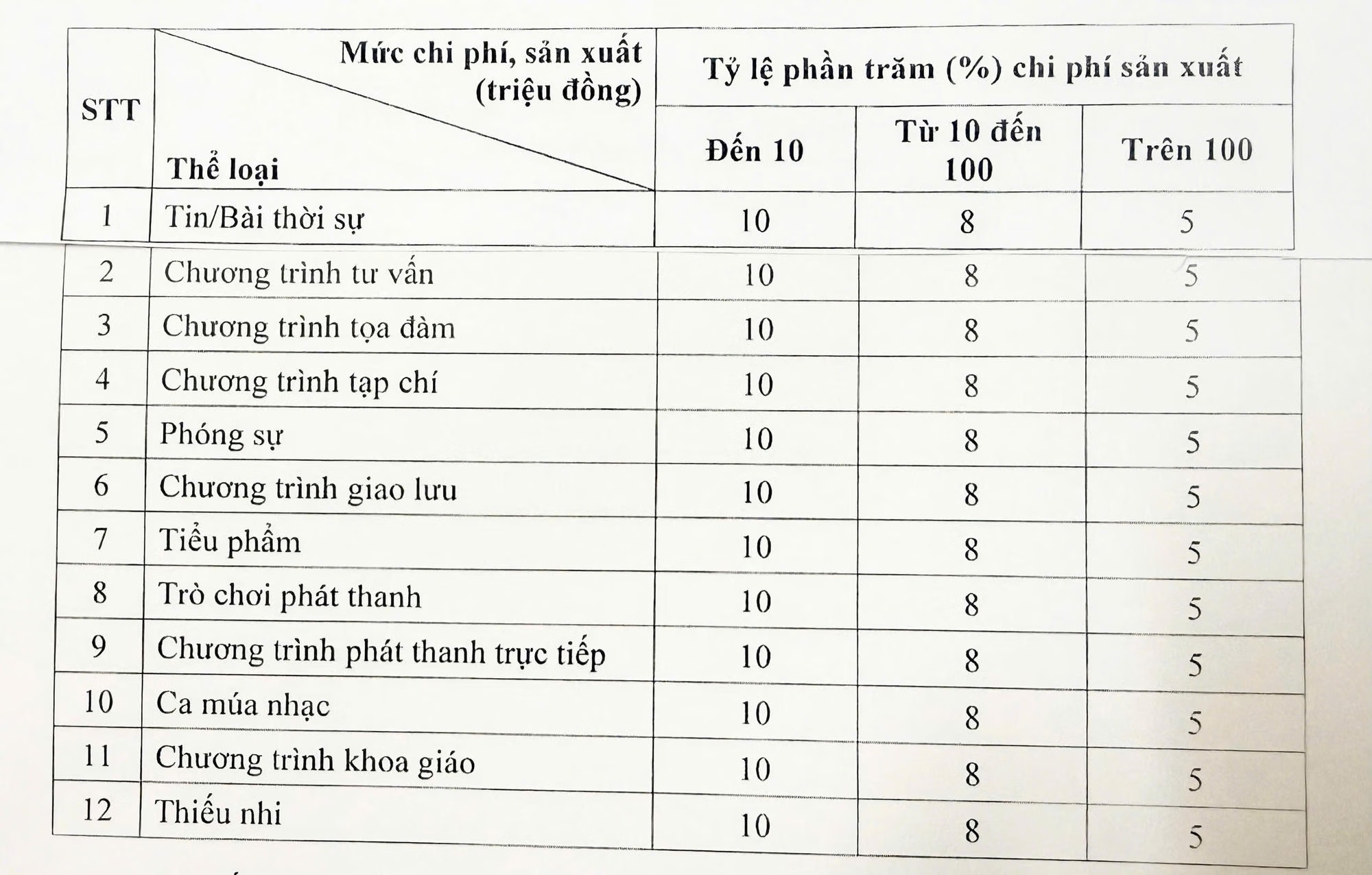 Tiền bản quyền báo chí được quy định ra sao từ ngày 1/9?